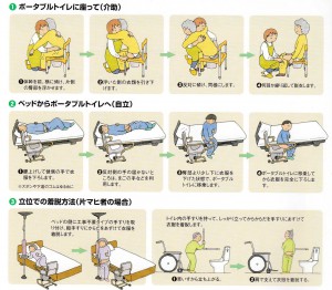 排泄用具を有効に活用するポイント | 医療法人神楽岡泌尿器科|北海道旭川市